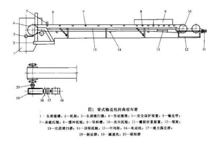 皮帶輸送機