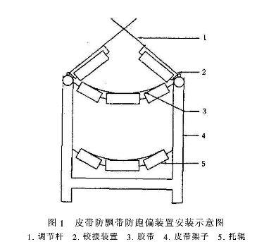 皮帶輸送機(jī)防飄帶跑偏裝置解析