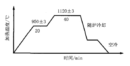 復(fù)合材料托輥的研制及熱處理工藝