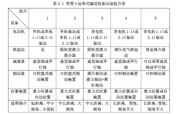 皮帶輸送機