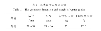 淺談紅棗自動分選機卸料裝置