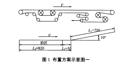 可彎曲皮帶輸送機驅動裝置的合理布置