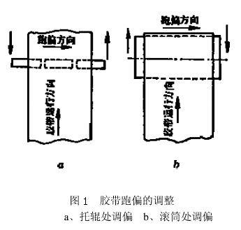 可伸縮皮帶輸送機