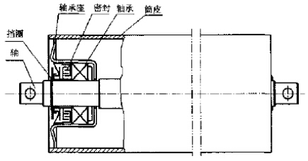 托輥內部結構改進機理及技術方案