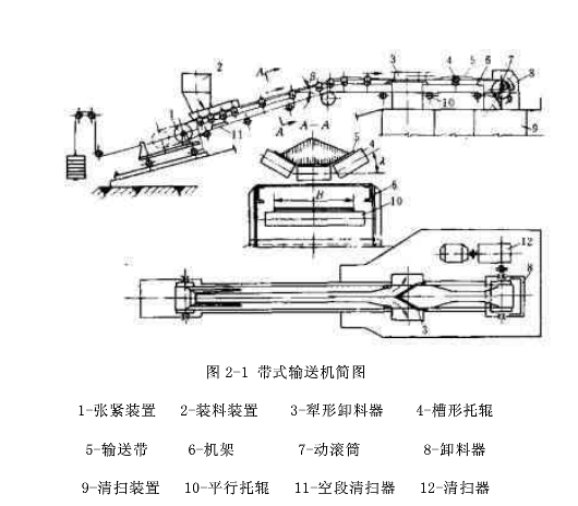 皮帶輸送機的高效率輸送狀況