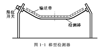 皮帶輸送機檢測器