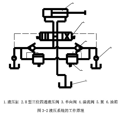 解析帶式輸送機調(diào)偏裝置系統(tǒng)的工作原理