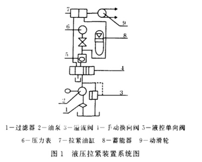 皮帶輸送機液壓張緊裝置系統圖