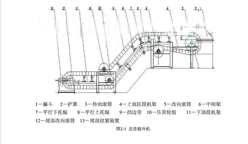 皮帶輸送機的基本結(jié)構(gòu)設計