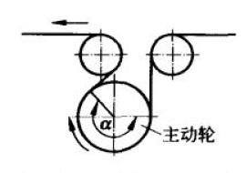 皮帶輸送機結構設計要點