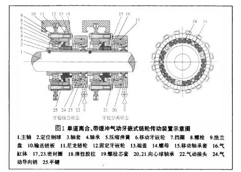 分析滾筒輸送機配件傳感器的組成元件