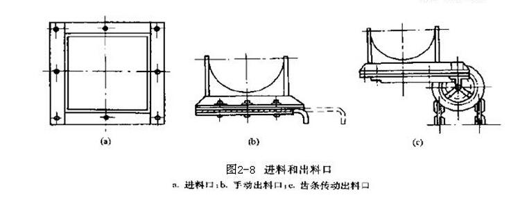 螺旋輸送機進口和出料口