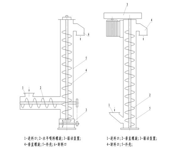 螺旋輸送機