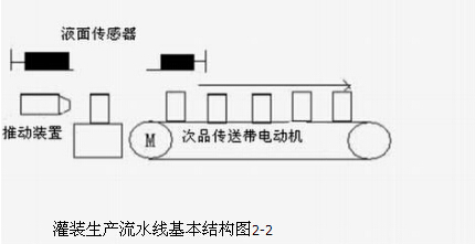 流水線