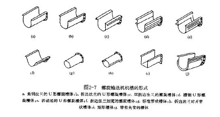 螺旋輸送機機槽形式