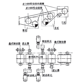 皮帶輸送機傳動部分結構形式的優化