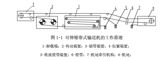 可伸縮帶式輸送機