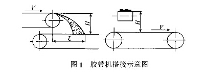 皮帶輸送機緩沖托輥的改進設計