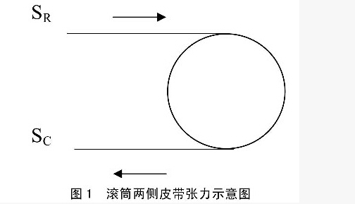 直線皮帶輸送機的打滑分析