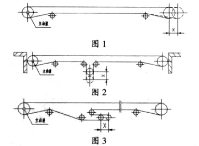 輸送機張緊機構的結構型式