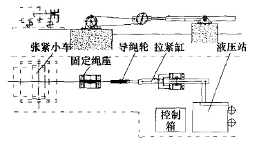 皮帶輸送機液壓自動張緊裝置布置圖