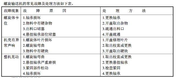 解析螺旋輸送機的日常維護規程