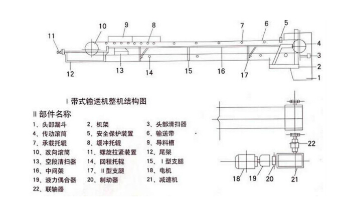 皮帶流水線的基本結構組成