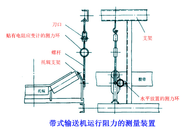 皮帶輸送機