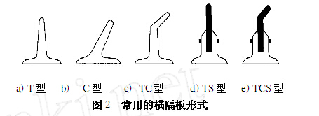 擋邊皮帶輸送機