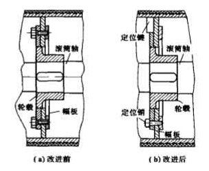 傳動滾筒螺栓松動切斷原因分析及處理