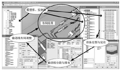 基于支持設計的產品模型的輸送線布局設計