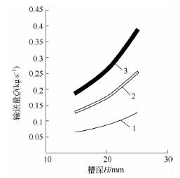 螺旋輸送機參數(shù)