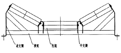 皮帶輸送機托輥支架高效制作新技術