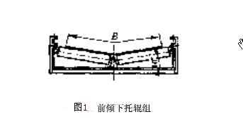 前傾下托輥組