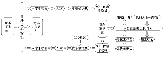 系統結構及工作流程圖