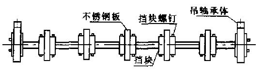 皮帶輸送機(jī)平行托輥和主動(dòng)輪的改進(jìn)