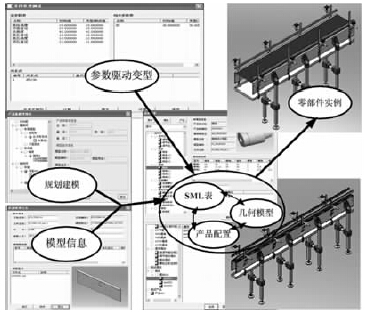 基于支持設計的產品模型的變型設計與實例生成