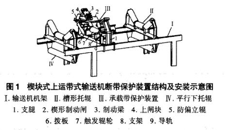 皮帶輸送機(jī)