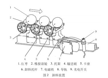 自動分揀機