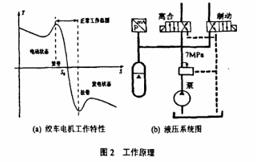 皮帶輸送機(jī)絞車(chē)裝置