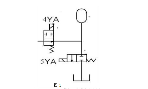 皮帶輸送機