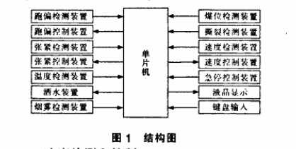 皮帶輸送機裝置結構圖