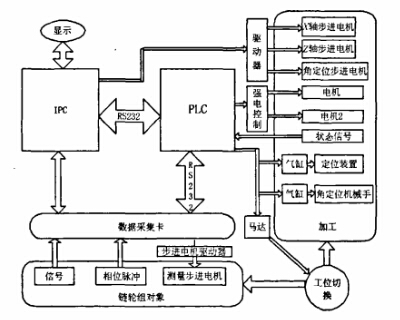 輸送機鏈輪組件的動平衡技術研究