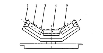 帶旋轉架和曲線盤的皮帶輸送機防跑偏裝置
