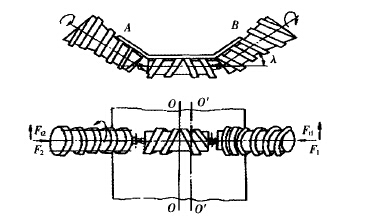 螺旋側(cè)托輥防跑偏機理