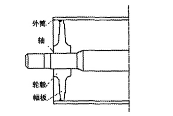 新型等強度滾筒的優化設計及工藝特點