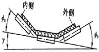 轉彎帶式輸送機轉彎部分設計示意圖