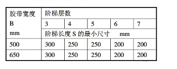 皮帶輸送機配件