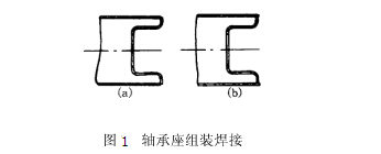 解析托輥部件各工藝的加工