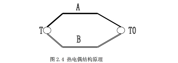 皮帶輸送機熱電阻